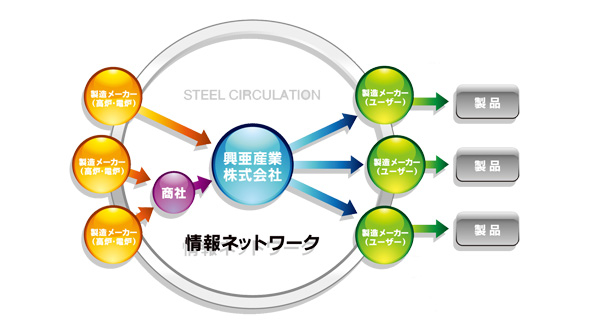 図／情報ネットワーク